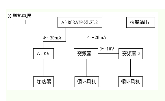 5與變頻器的綜合應(yīng)用.png 5與變頻器的綜合應(yīng)用.png